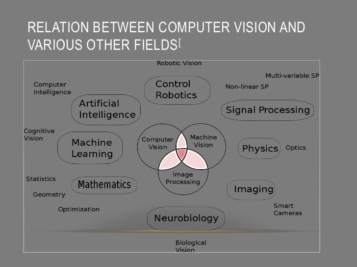 Machine learning in computer vision